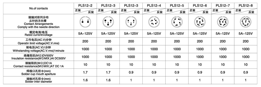 PLS12系列2T-8T圆形连接器技术参数