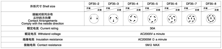 DF35系列2T-8T电子连接器技术参数