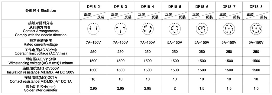DF18A系列(正装、反装)2T-8T电子连接器技术参数
