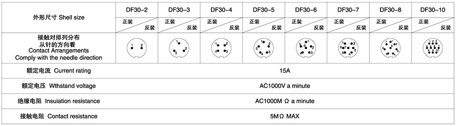 DF30系列2T-10T电子连接器技术参数