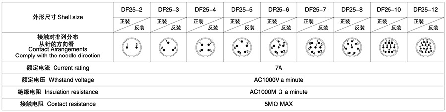 DF25系列2T-12T软管式防水型电子连接器技术参数