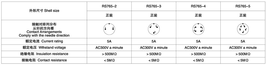 RS765-12系列(内芯工程塑料)2T-5T圆形连接器技术参数