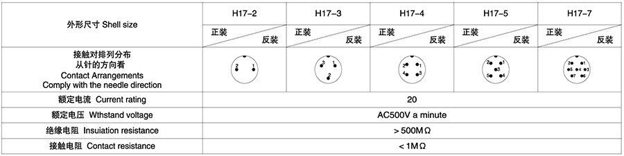 H17系列(圆对接式)2T-7T防水插头插座技术参数