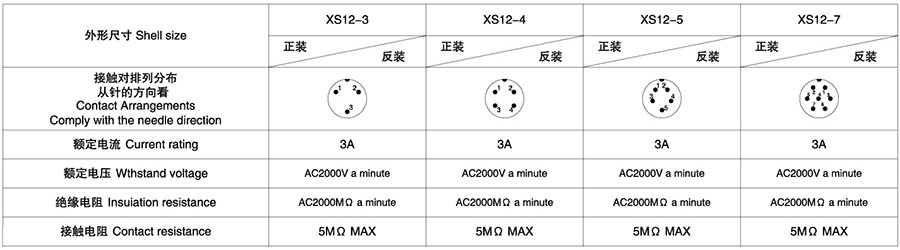 圆卡扣式航空插头插座技术参数