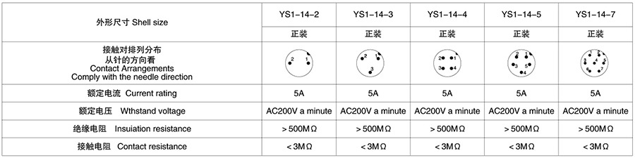 YS1-14斜扣式2T-7T圆形电缆连接器技术参数