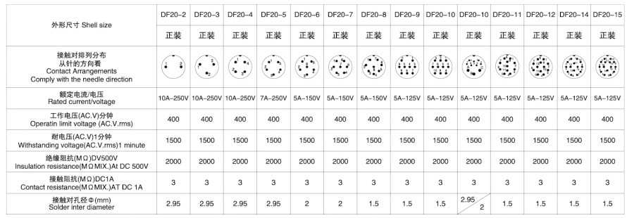 电子连接器DF20系列2T-15T防水型技术参数