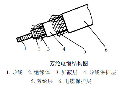 芳纶电缆连接器介绍1