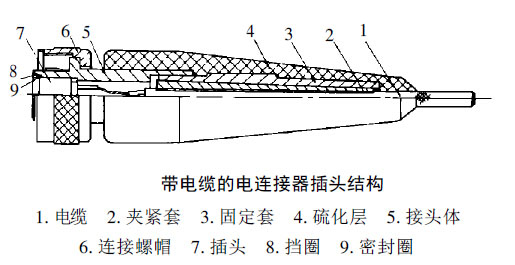 芳纶电缆连接器介绍2