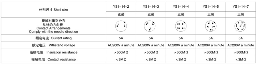 YS1-14系列2T-7T带防尘盖斜扣式圆形电缆连接器技术参数