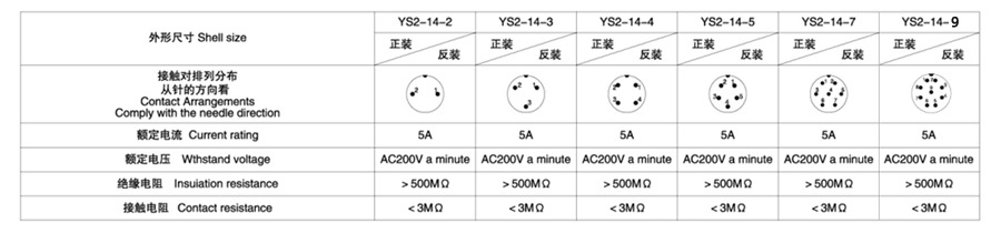 YS2-14系列2T-9T带防尘盖卡扣式圆形电缆连接器技术参数