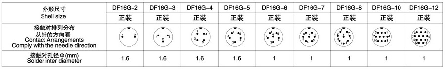 DF16G系列(防水插头)2T-12T电子连接器技术参数