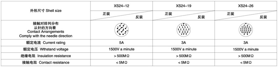 XS24系列12T/19T/26T(屏蔽/非屏蔽)航空插头插座技术参数