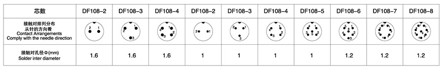 DF108系列2T-8T电子连接器技术参数